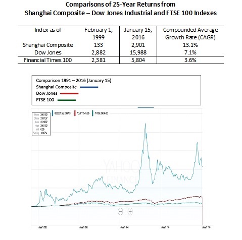 Figure 1_Long View of Shanghai Market_FJC_Revised