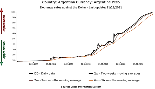 This image has an empty alt attribute; its file name is argentine-peso_graph-1.png